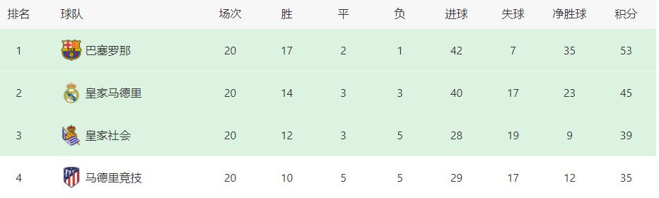 温斯坦利和斯图尔特后来做出了让波特离开的决定，温斯坦利在布莱顿时就和波特共事过，我怀疑是波特主动去找了温斯坦利，然后告知了他自己想要离开的意愿。